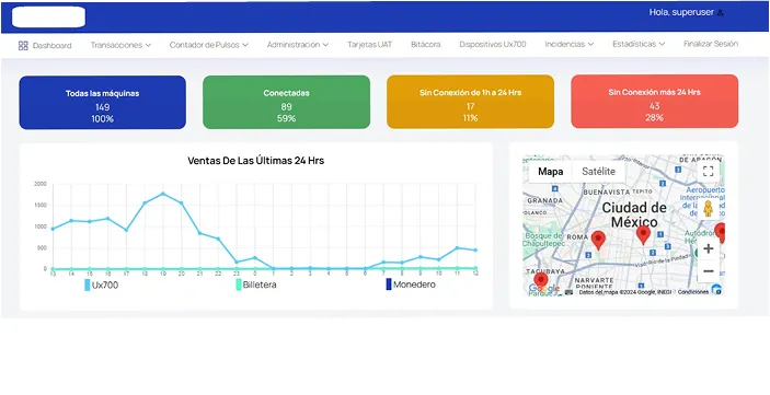 Dashboard de software